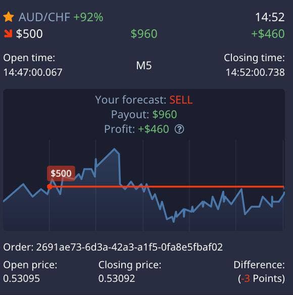 AUD/CHF result screenshot